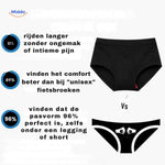 Cyclira™ Cycling Underwear | Breathable, Quick-Dry & Gel-Padded