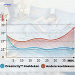 DreamCity™ Cooling Blanket | Hotel-Quality Comfort for Every Season