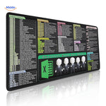 Lernopad™ Mouse Pad | Shortcut Keys & All-Day Desk Comfort