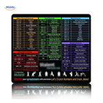 Lernopad™ Mouse Pad | Shortcut Keys & All-Day Desk Comfort