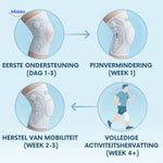 FlexiGuard™ Knee Brace | Sport Protection, Pain Relief & Stability
