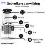 Middo Air X1 Portable Smart Projector | 4K Support & Wi-Fi 6