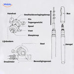 Gebruikershandleiding voor de PocketPro™ hengel set met onderdelen en instructies.