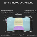 DreamGuard Pro™ Neck Support Pillow | Pain-Free Mornings & Better Sleep